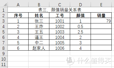 Excel：用好VLOOKUP函数