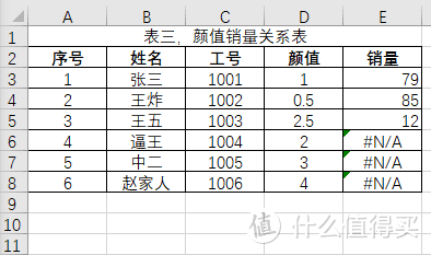 Excel：用好VLOOKUP函数