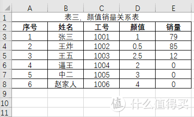 Excel：用好VLOOKUP函数