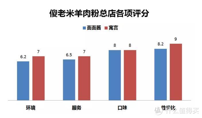 怎么有人愿意一大早开车十多公里去吃一碗羊肉粉？！