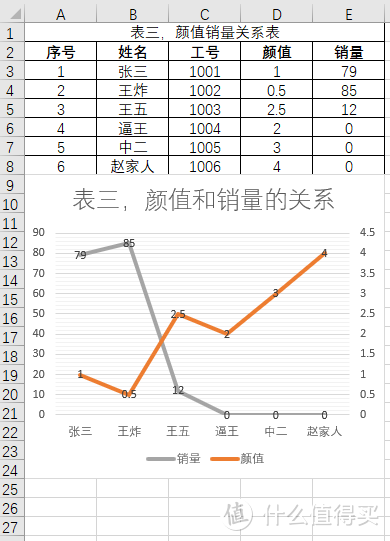 Excel：用好VLOOKUP函数