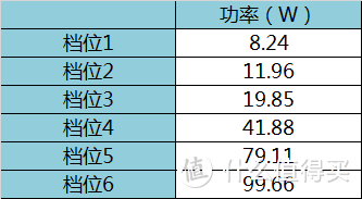 用数据说话，超超超大风量净化器了解一下！——畅呼吸空气净化器·超级除甲醛版使用评测