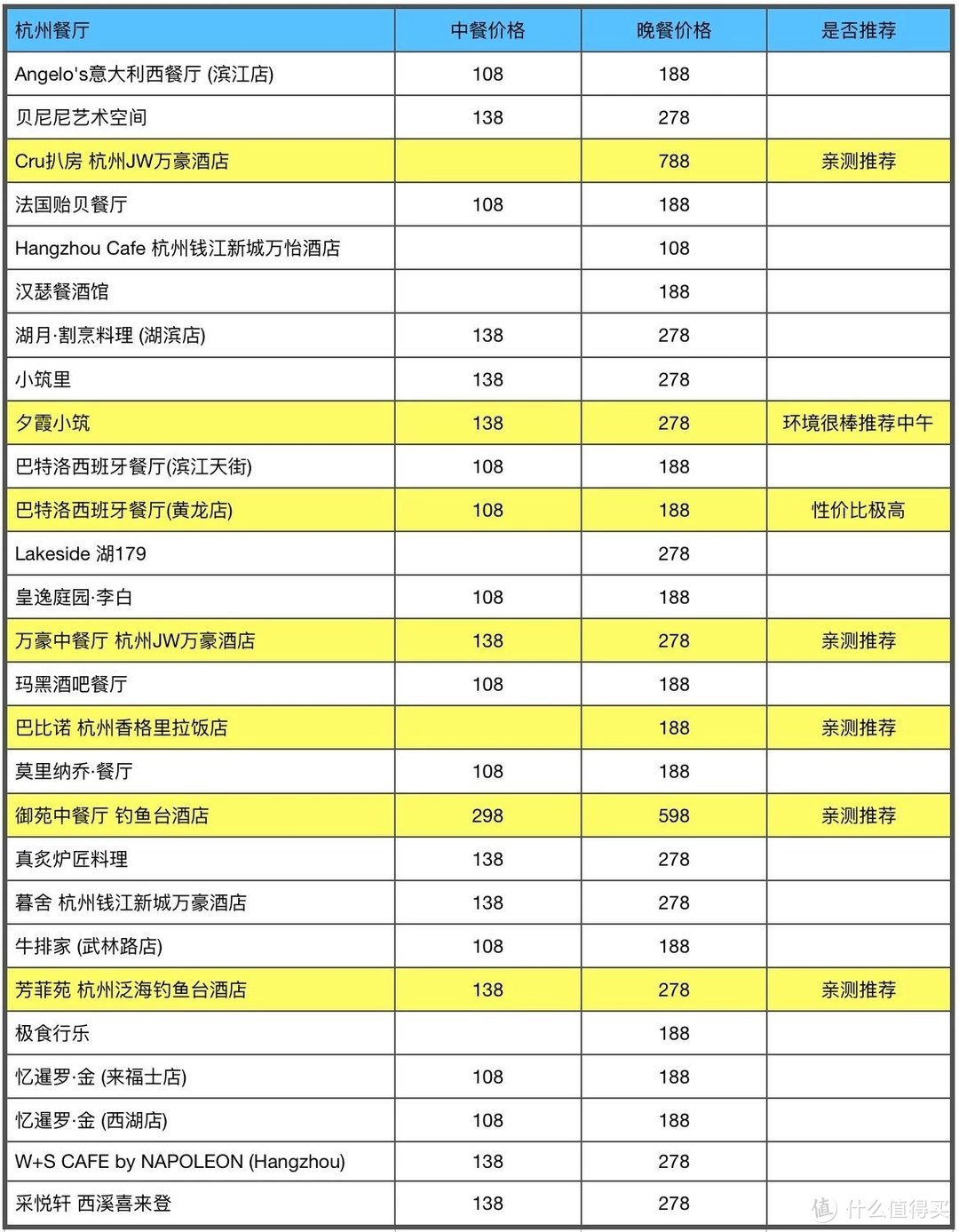 抓紧！马上！快！这可能是今年最高性价比吃美食的机会！