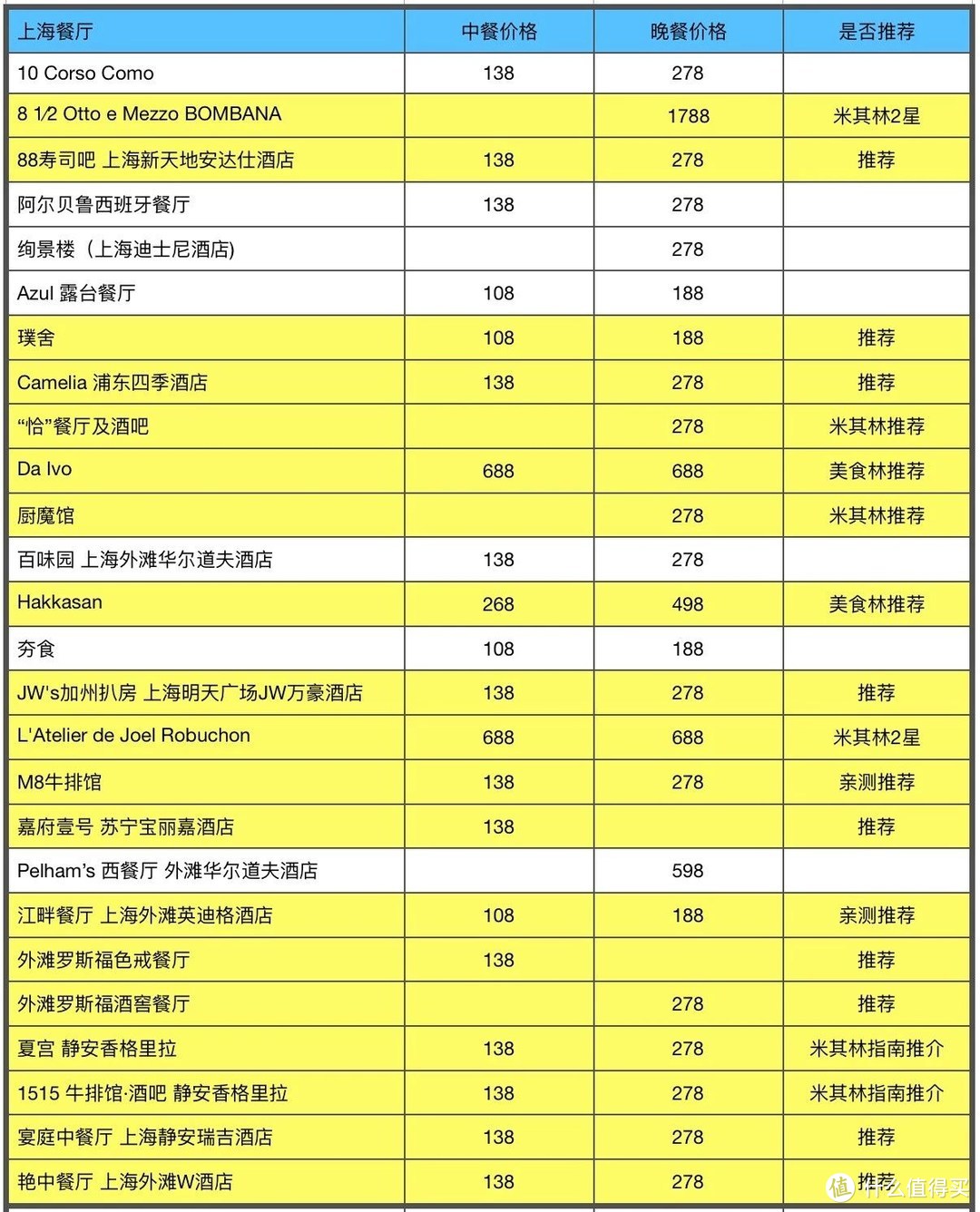 抓紧！马上！快！这可能是今年最高性价比吃美食的机会！