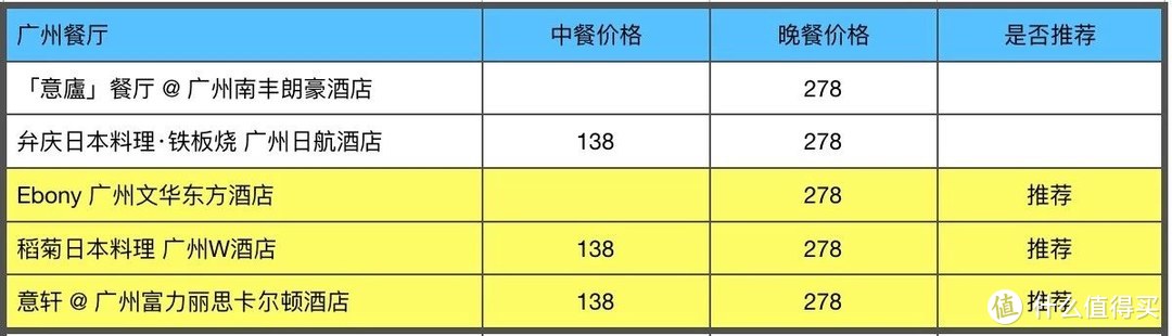 抓紧！马上！快！这可能是今年最高性价比吃美食的机会！