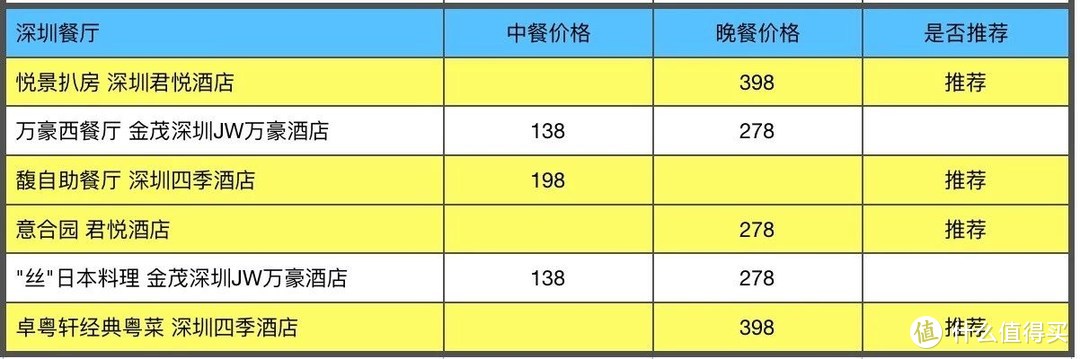 抓紧！马上！快！这可能是今年最高性价比吃美食的机会！