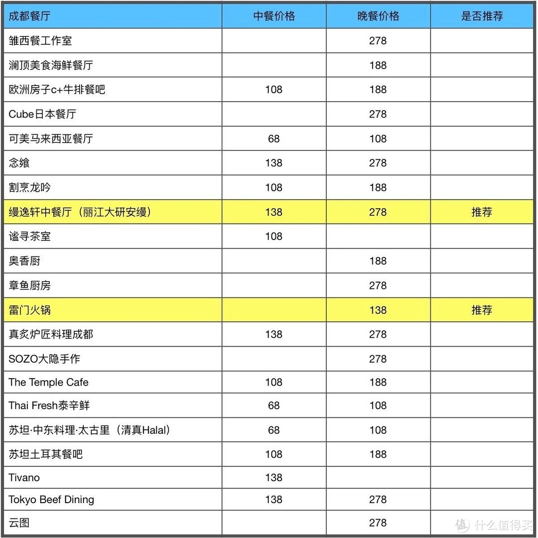 抓紧！马上！快！这可能是今年最高性价比吃美食的机会！