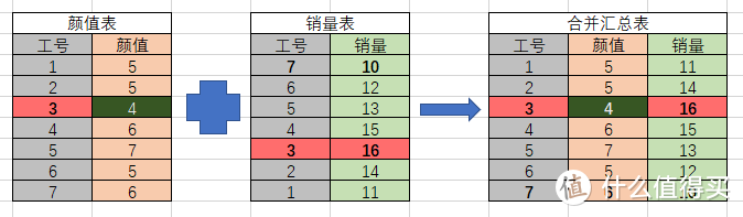 Excel：用好VLOOKUP函数