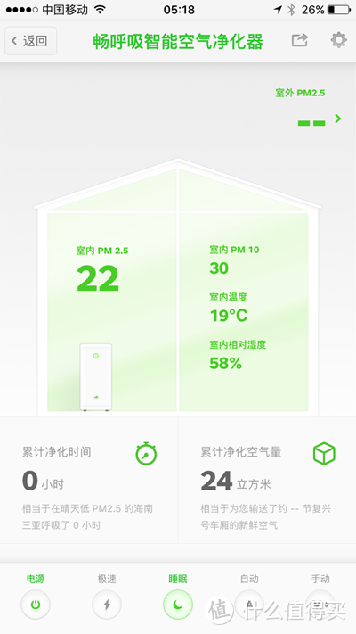 畅快呼吸！畅呼吸 KJ800G-JT02 空气净化器（超级除甲醛版）开箱试用