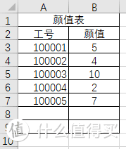 Excel：用好VLOOKUP函数