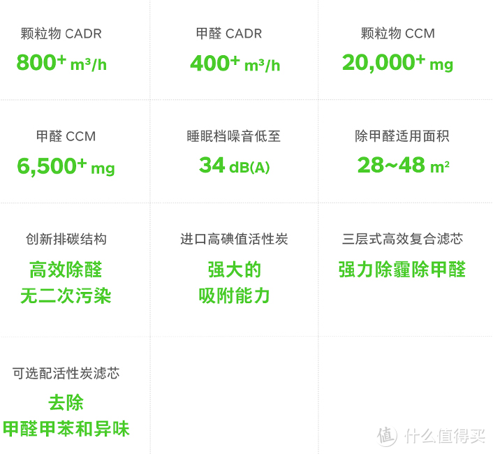 畅快呼吸！畅呼吸 KJ800G-JT02 空气净化器（超级除甲醛版）开箱试用