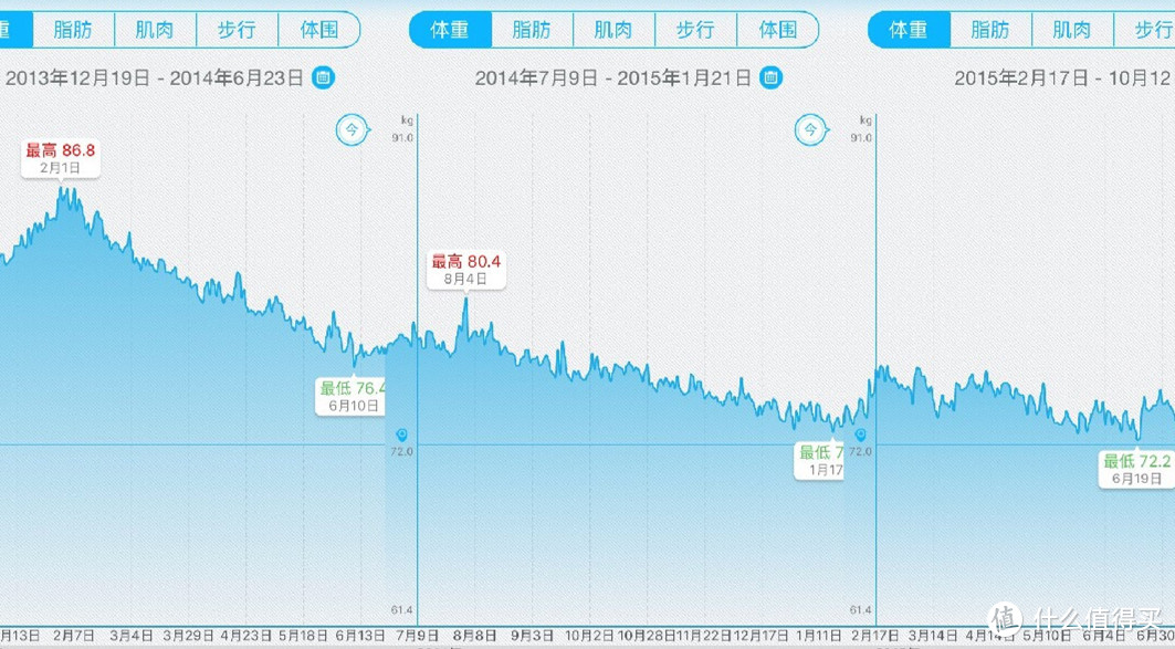 减肥这件事可能看这一篇就够了—真·减脂之王 #剁主计划-沈阳#