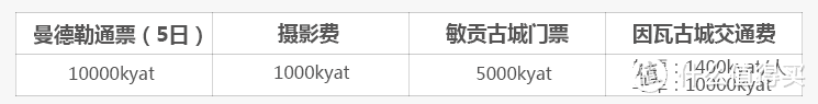 万塔之国—缅甸，从北到南的自由行攻略（曼德勒线路、蒲甘诸塔巡礼攻略、仰光吃与玩）