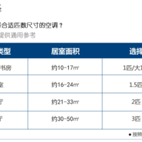 海信KFR-50GW/A8D860N-N3 空调使用总结(效果|制热|售后|优点|缺点)