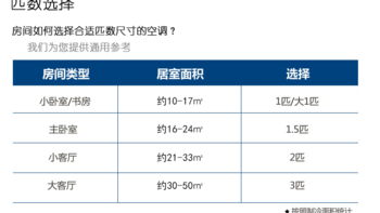 海信KFR-50GW/A8D860N-N3 空调使用总结(效果|制热|售后|优点|缺点)