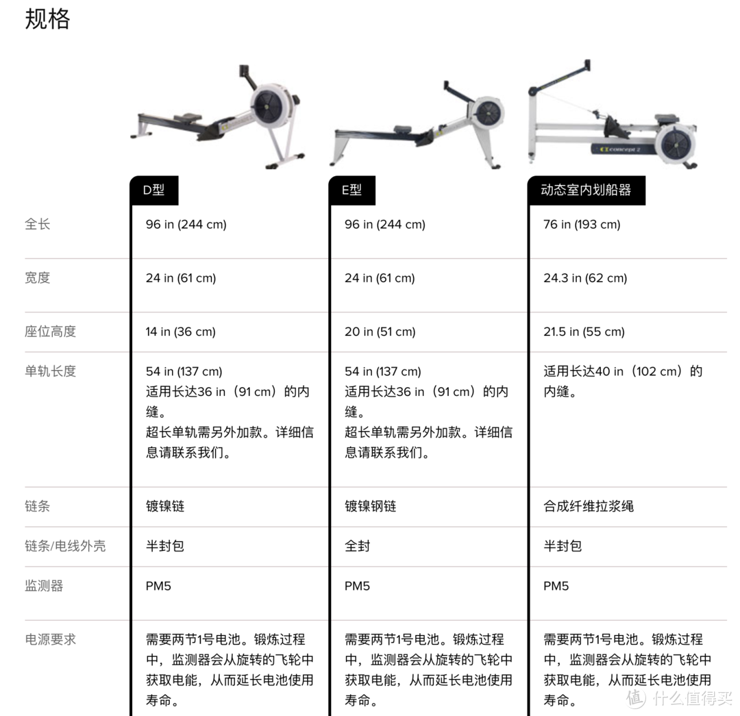 #全民运动季#超实用划船机选购攻略&使用详解，宅家甩肉秘籍就在这儿！