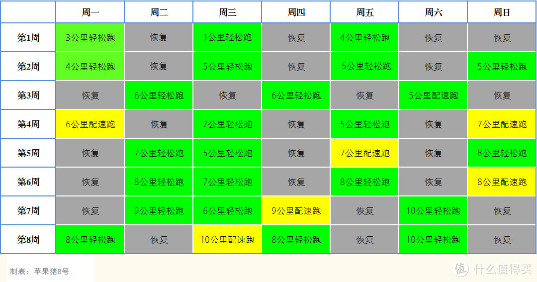 图2-48 基础期训练计划示例