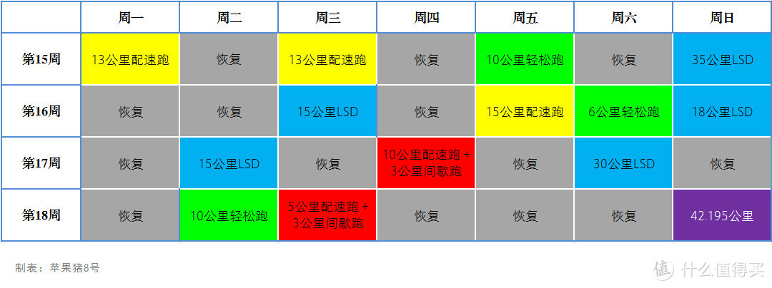 图2-51 巅峰期训练计划示例