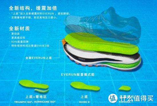 Saucony 圣康尼 跑鞋推荐、点评及购买途径分析