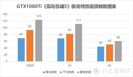 《孤岛惊魂5》射击游戏原来是养生类游戏：电脑配置分享