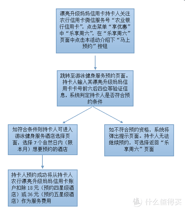 2018年信用卡申请大攻略