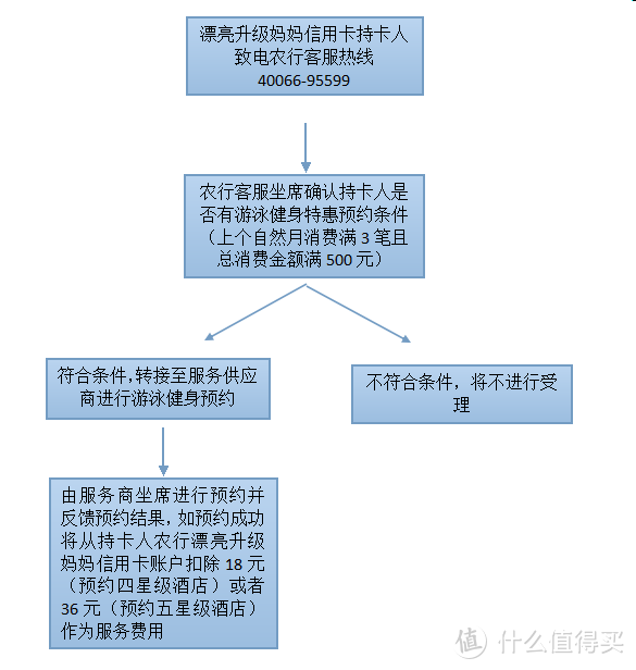 2018年信用卡申请大攻略