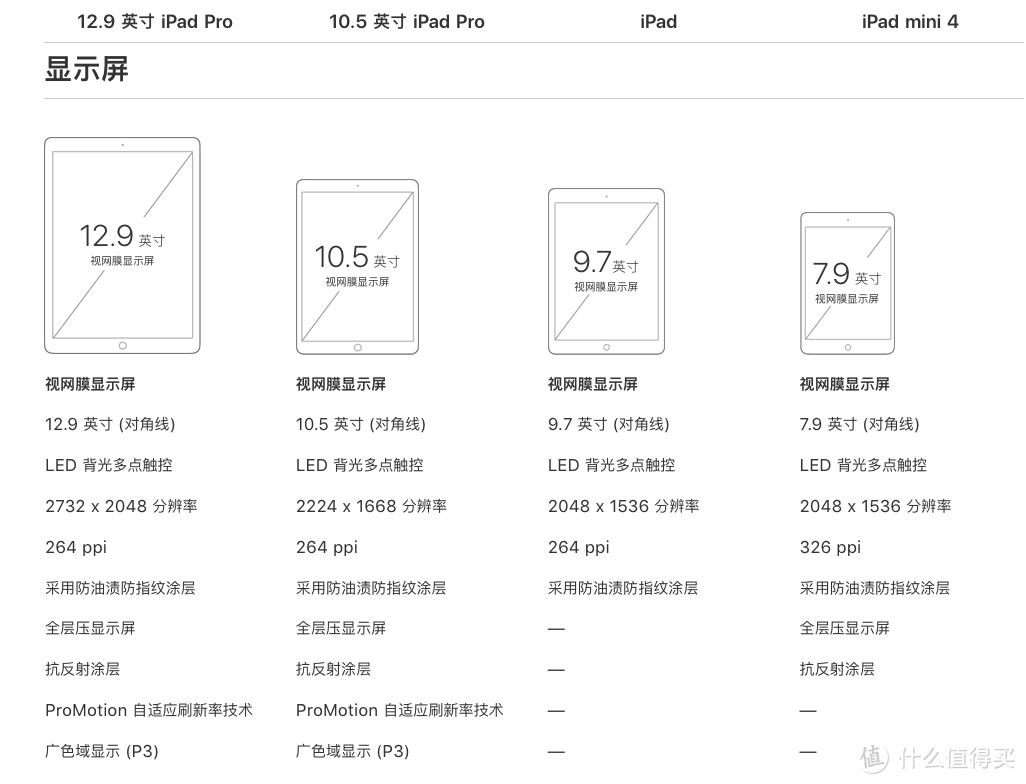 #剁主计划-杭州#2018新iPad开箱！