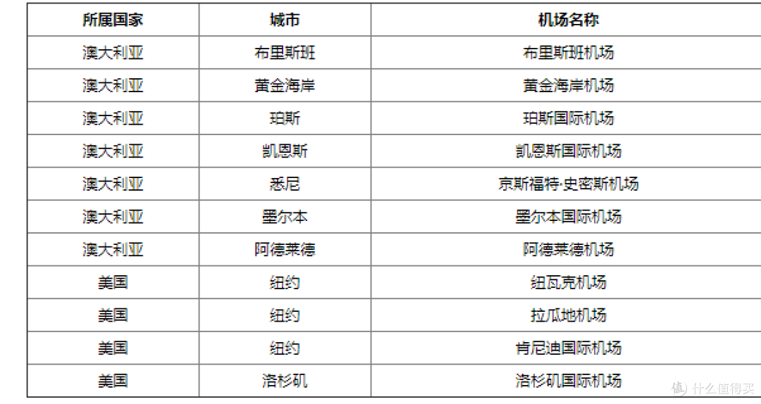 2018年信用卡申请大攻略