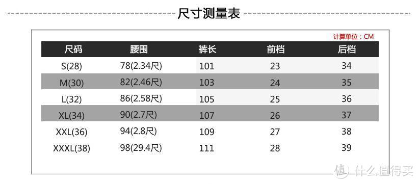 400多元的国产骑行裤值不值得一剁？ Scoyco 赛羽 机车牛仔裤 开箱评测