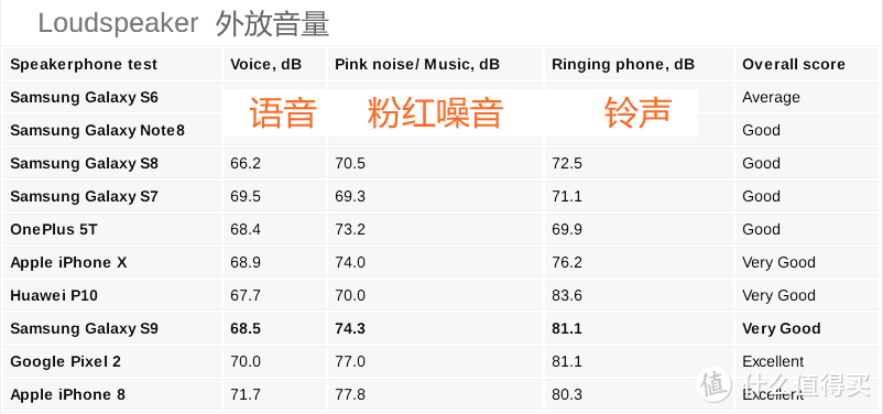 理性选手机，看这六个网站就够啦！