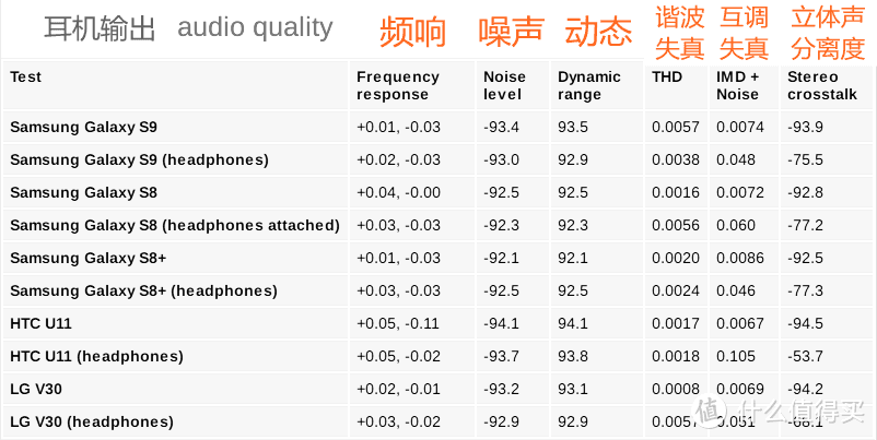 理性选手机，看这六个网站就够啦！