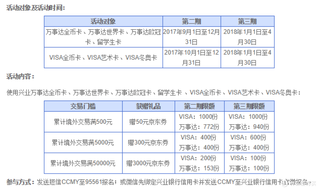 2018年信用卡申请大攻略