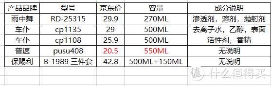 老司机秘籍NO.5：夏天快到了，三步搞定汽车空调异味，了解一下？