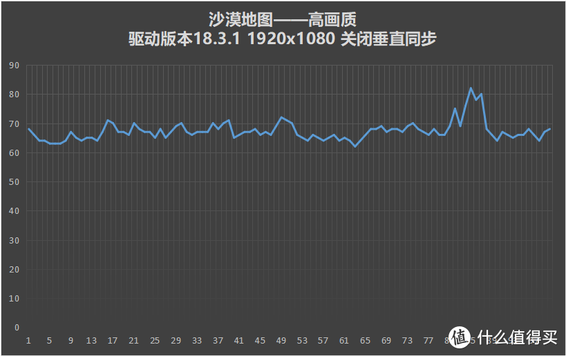 #原创新人#AMD又给显卡打鸡血？RX580 8G新老驱动《绝地求生》对比测试