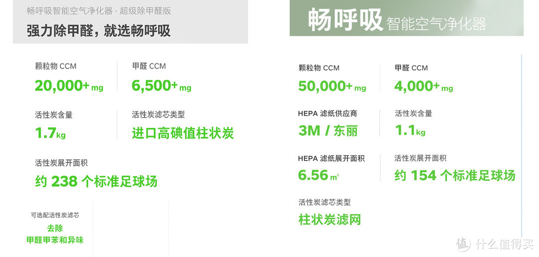 能让娜米趴在出风口的畅呼吸空气净化器——超级除甲醛版，净化静音超厉害的（视频加图文）