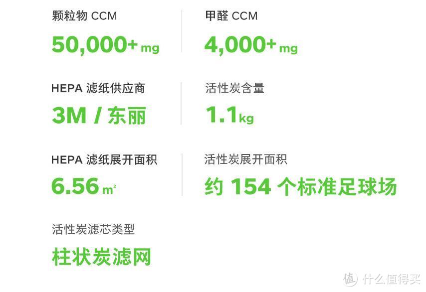 除霾重器----畅呼吸·超级除甲醛版智能空气净化器评测报告