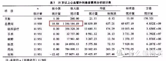 医生教你的通关攻略：三步买对重疾险！