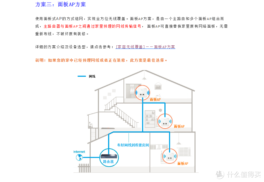 2015元完成4层别墅千兆网络改造