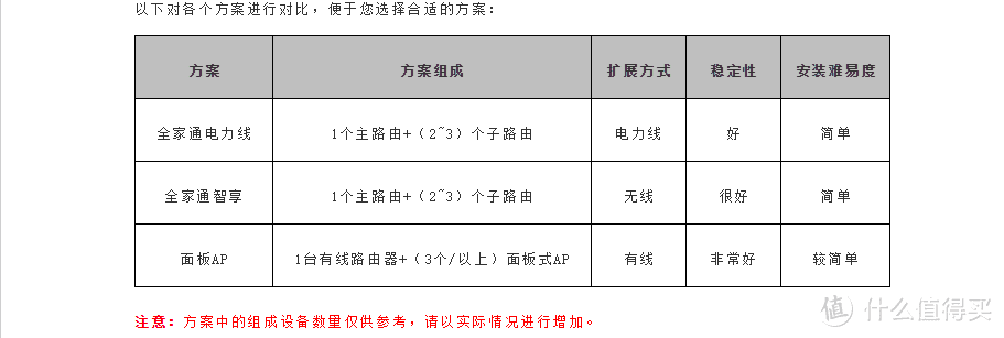 2015元完成4层别墅千兆网络改造