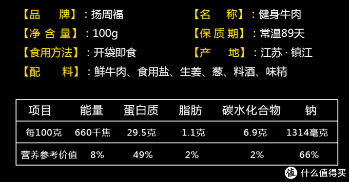 #剁主计划-上海#好吃的酱卤类肉制品零食推荐（上篇—11种）