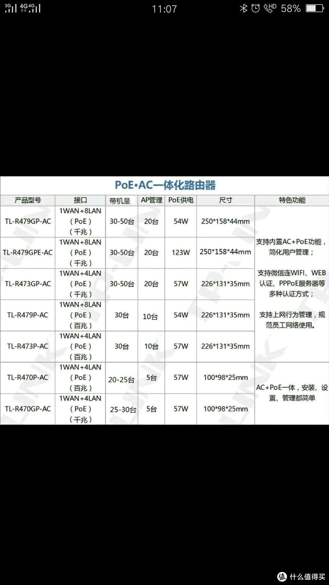 2015元完成4层别墅千兆网络改造