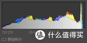 听说这是E卡口最佳挂机头？SIGMA 适马 30mm/f1.4 C 镜头 开箱