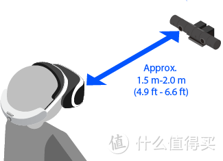 #全民分享季#PS4新版摄像头及《舞力全开2017》评测