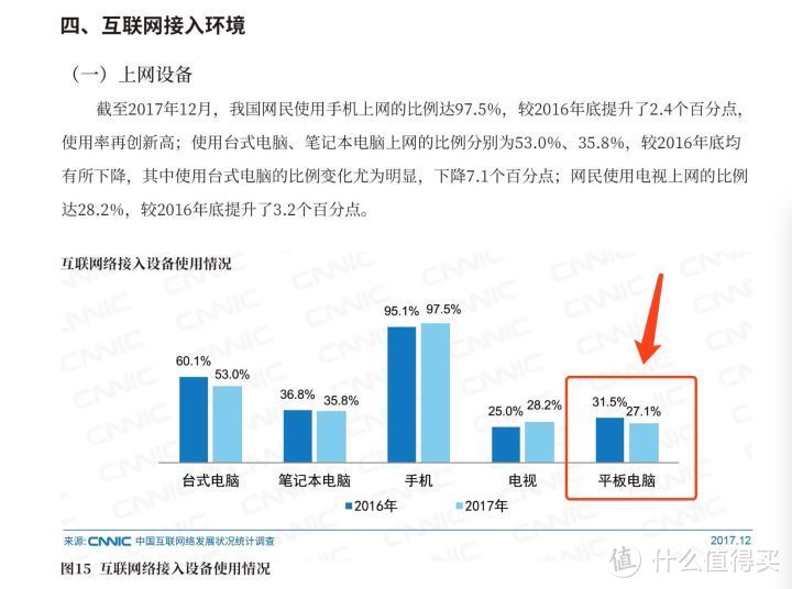 I have an Apple, I have a Pen：APPLE 苹果 iPad 2018版 平板电脑 购买攻略&开箱评测