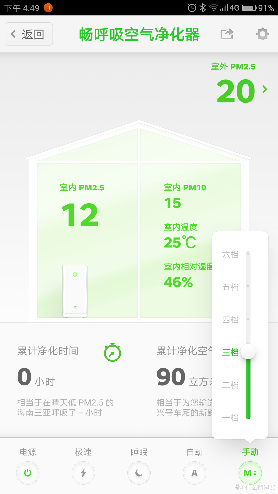 除霾重器----畅呼吸·超级除甲醛版智能空气净化器评测报告