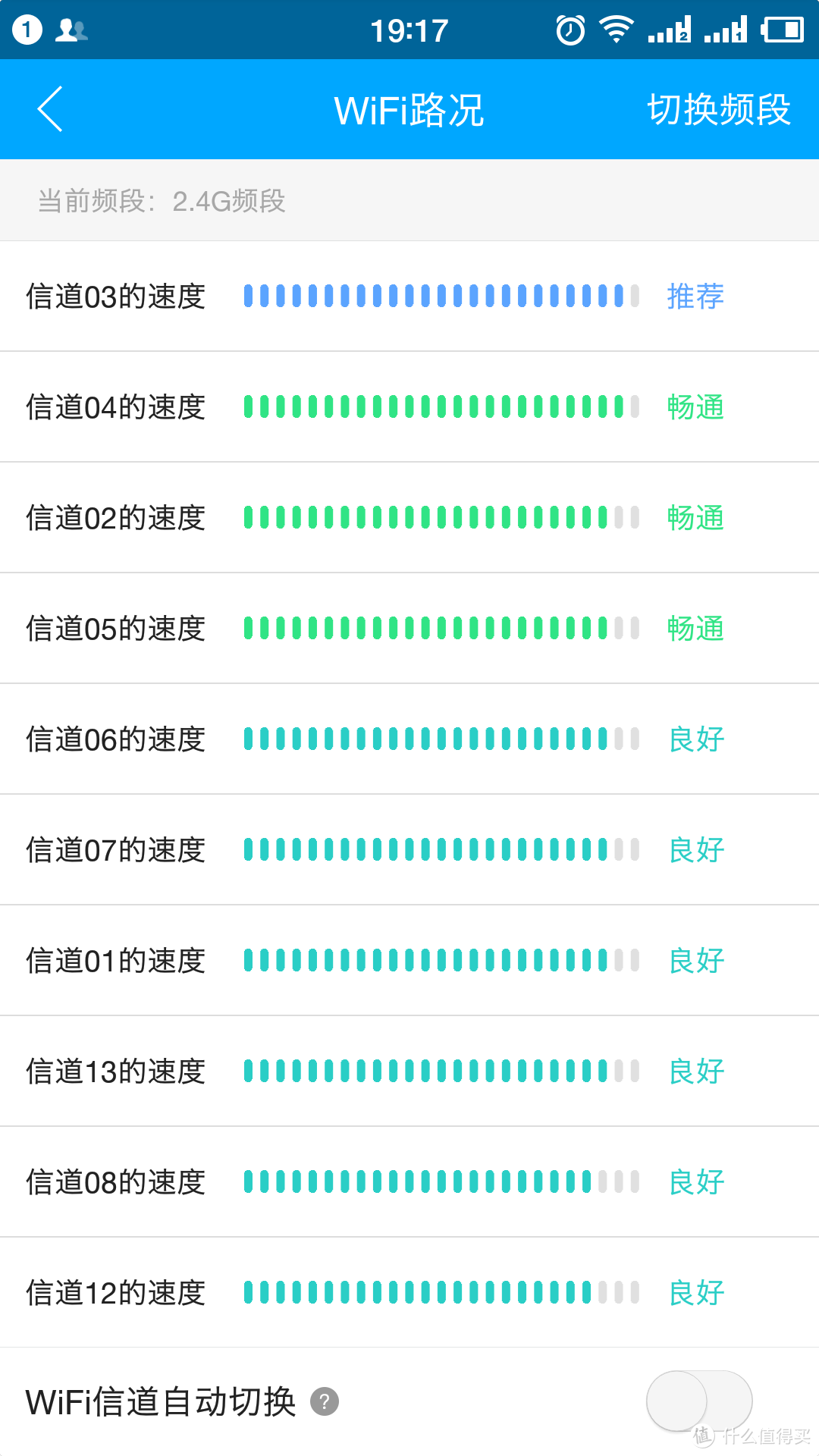 X计划—极路由X路由器全网首测