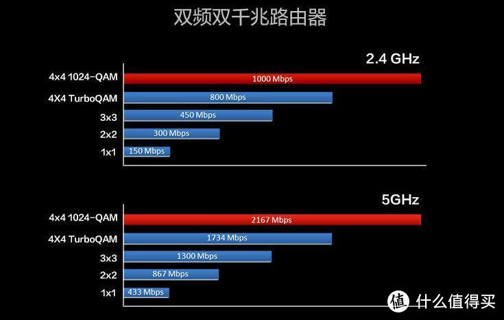 2015元完成4层别墅千兆网络改造