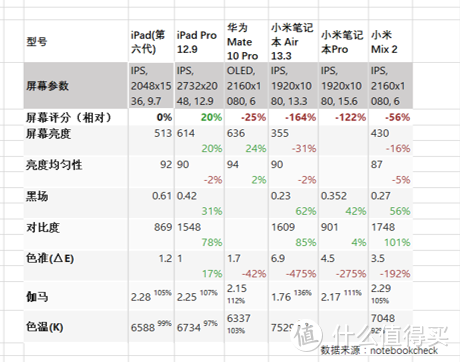 I have an Apple, I have a Pen：APPLE 苹果 iPad 2018版 平板电脑 购买攻略&开箱评测