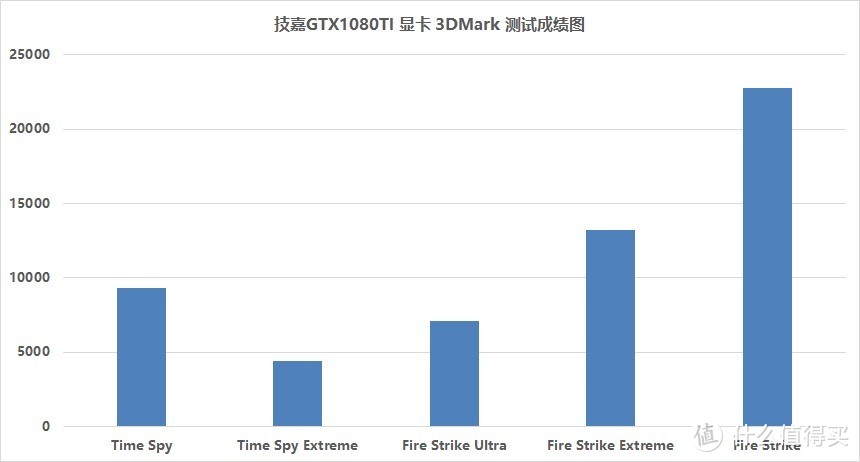 #原创新人#平民玩家最爱，新特性能秒杀一众Z370：GIGABYTE 技嘉 B360 主板 装机