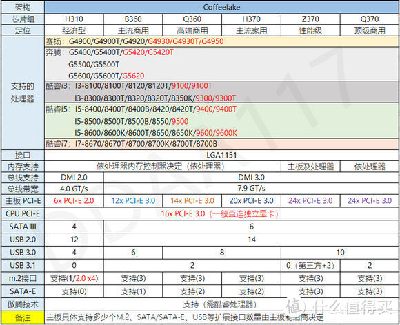 让牙膏回归性价比？INTEL 英特尔 B360平台 测试报告